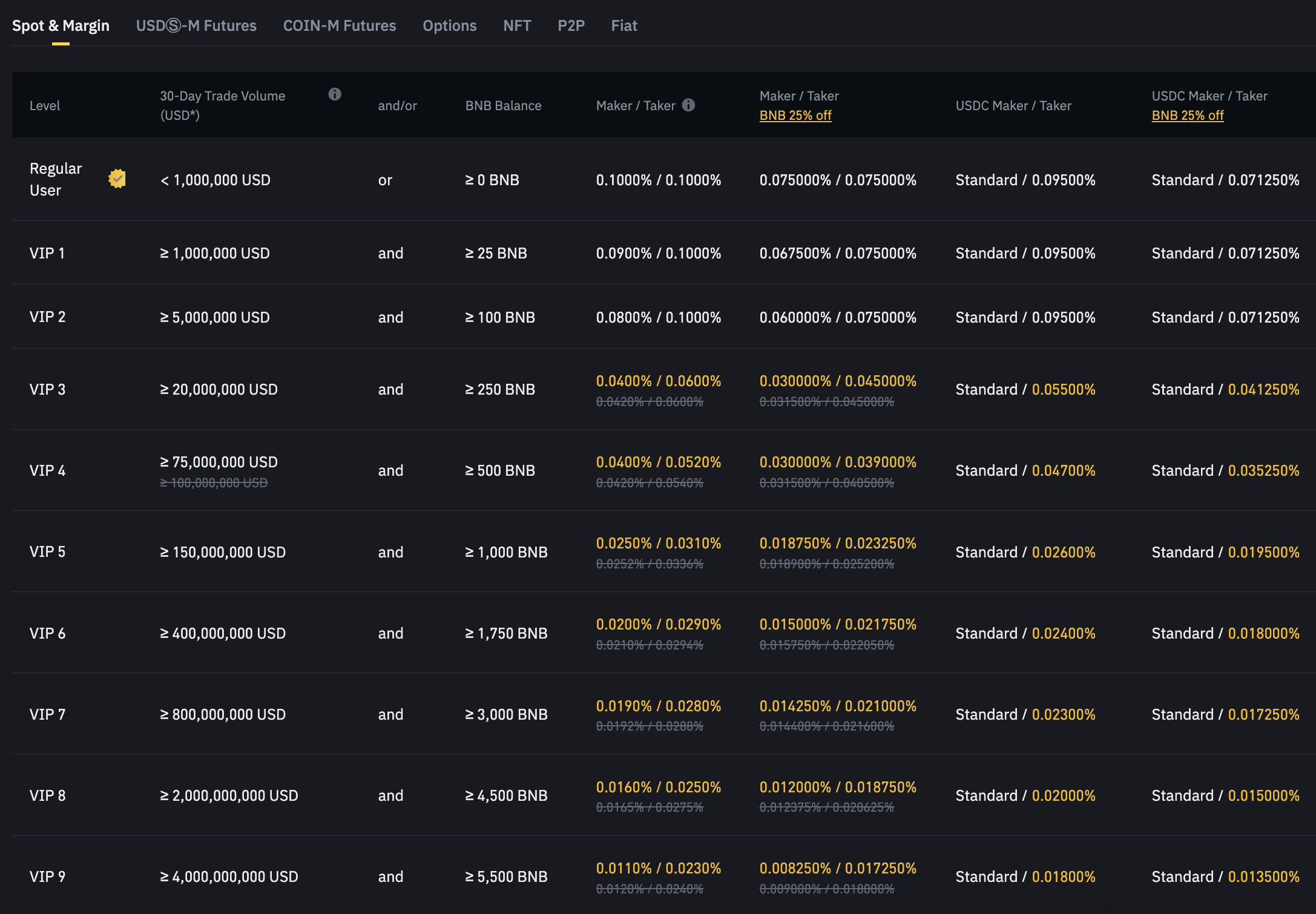 Binance Trading Fees